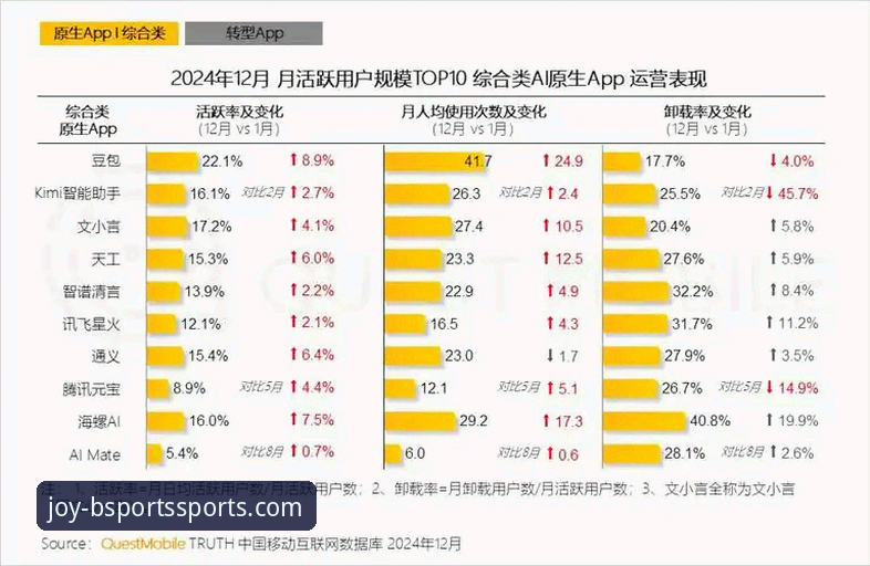 BSports娱乐平台最新消息：2024年移动端下载地址推荐与行业趋势深度分析